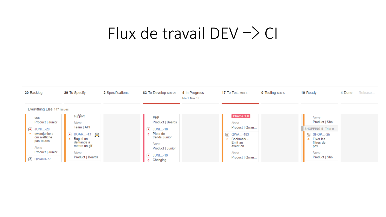 Variante « Fab Lab » — page 6 sur 17